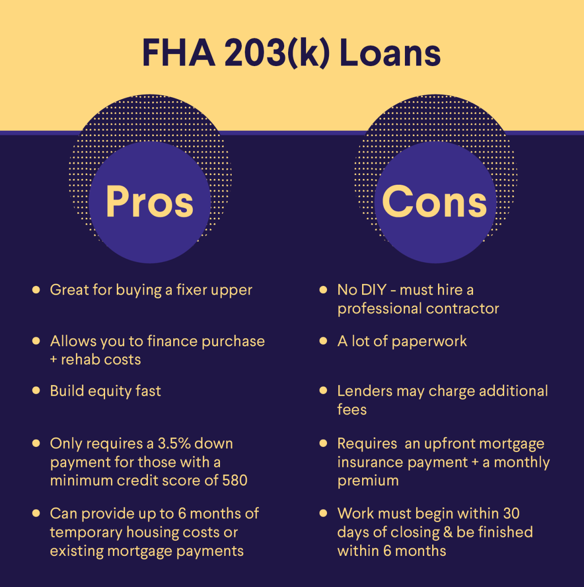 Pros and Cons of FHA 203k Loans