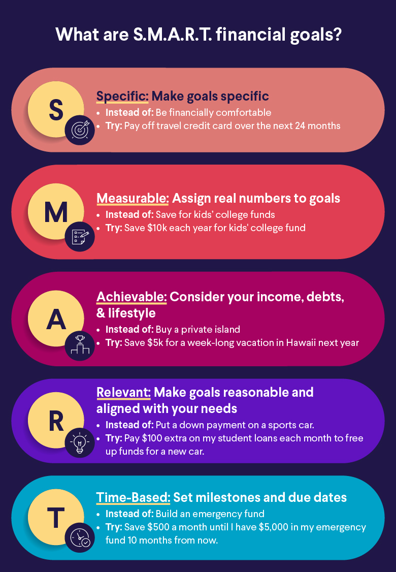 s.m.a.r.t. financial goals