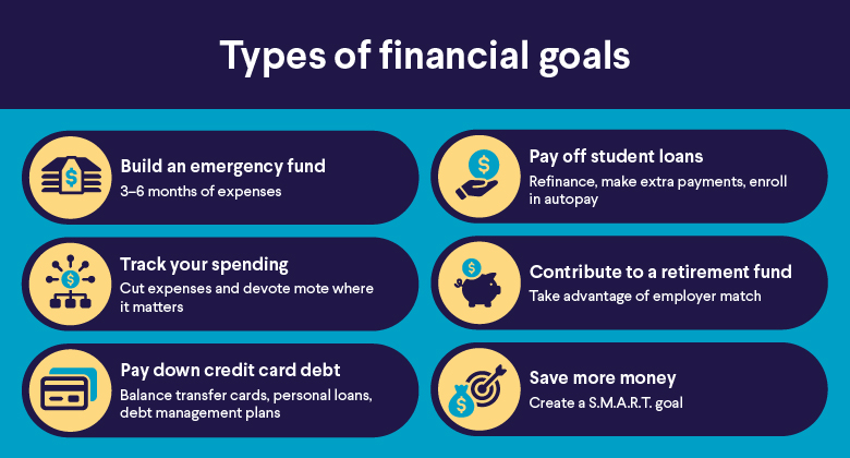 types of financial goals